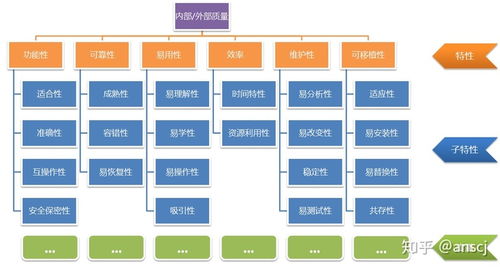 軟件產品質量要求與評價 基于質量模型的全面解析