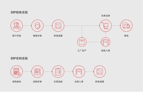ERP企業管理軟件如何賦能遠程辦公，打造高效協同的三大優勢